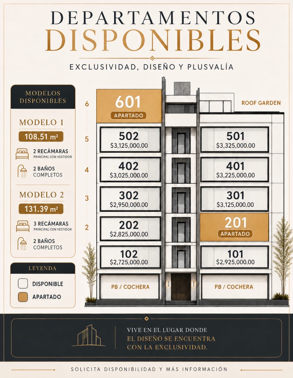 Esquema vertical con la disponibilidad y precios de los departamentos por nivel